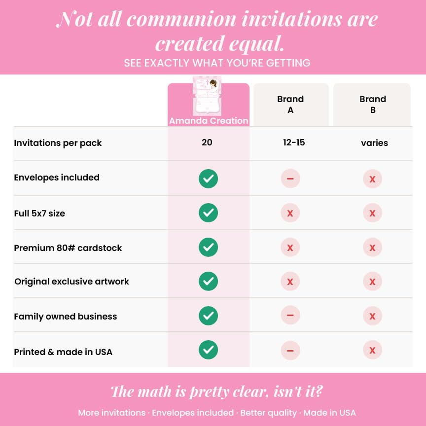 First Holy Communion Religious Party Invitations for Girls (Light Skin, Brown Hair), 20 5x7 Fill In Cards with Twenty White Envelopes by AmandaCreation - style: Light Skin, Brown Hair Girl