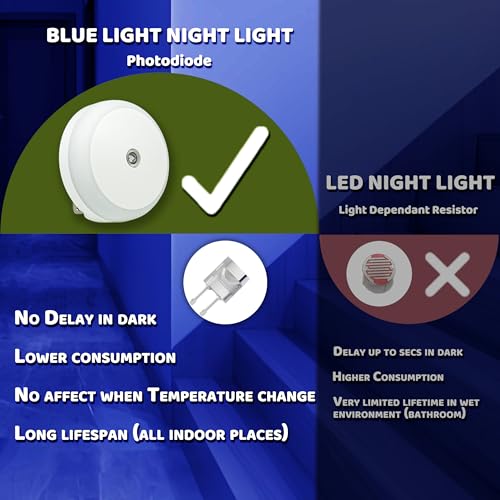 Blue LED Night Light, Plug in, Dusk to Dawn Smart Sensor, Small Round Nightlight, Energy Saving, Night light Plug into Wall for Bathroom, Kitchen, Bedroom, Hallway, Stairway, Travel, 2 Pack - color: Blue