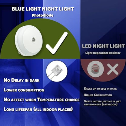 Blue LED Night Light, Plug in, Dusk to Dawn Smart Sensor, Small Round Nightlight, Energy Saving, Night light Plug into Wall for Bathroom, Kitchen, Bedroom, Hallway, Stairway, Travel, 2 Pack - color: Blue