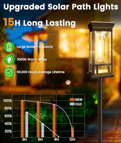 4 Pack Bright Solar Garden Lights, Solar Pathway Lights Outdoor Waterproof - color: Warm White, size: 4 Pack