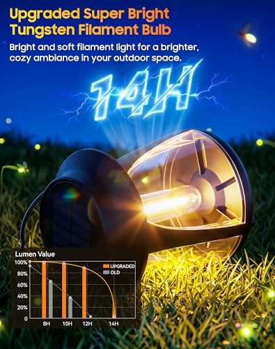Outdoor Hanging Solar Lanterns, IP65, 2 Brightness Modes, 2 Pack | Warm white light with 2 brightness modes, 8–12 hour runtime and dusk-to-dawn sensor for patios, porches, yards and camping