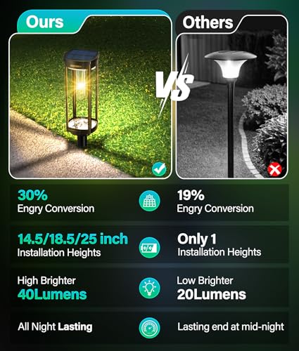 COXSENI Solar Pathway Lights Outdoor Waterproof Warm White, 8 Pack - color: Warm White, size: 8Pack