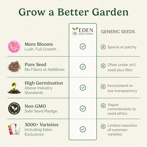 Eden Brothers Cut-Flower Wildflower Seed Mix - size: 1/4 Pound, style: Cut-Flower