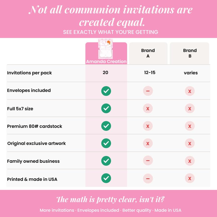 First Holy Communion Religious Party Invitations for Girls (Light Skin, Red Hair), 20 5x7 Fill In Cards with Twenty White Envelopes by AmandaCreation - style: Light Skin, Red Hair Girl