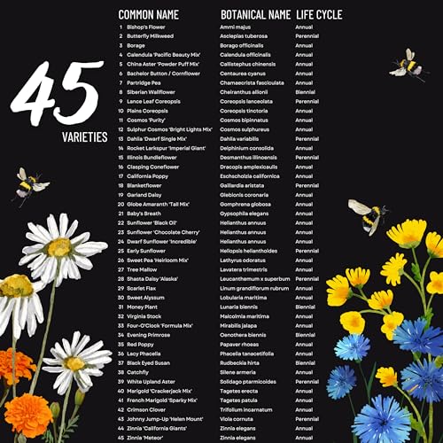 Package of 100,000 Wildflower Seeds - Save The Bees Wild Flower Seeds Collection - 45 Varieties of Pure Non-GMO Flower Seeds for Planting Including Milkweed, Poppy, and Lupine