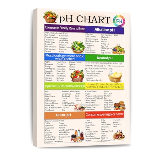 PH Food Chart Canvas Wall Art the ph scale Picture Healthy Acid Reflux to Eat Alkaline Diet Balance Sheet Poster Kitchen Living Room Guide Nutrition Decor Framed 8 * 12 Inch - color: PH Food, size: 12"L x 8"W