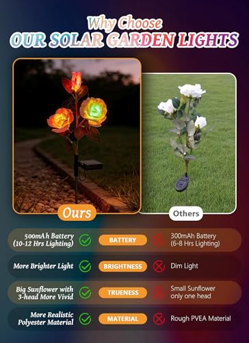Brightown Solar Garden Lights, 4 Pack 7-Color Changing Rose Flower Lights - color: 7 Color Rose