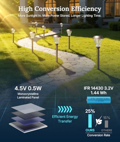 XMCOSY+ Solar Pathway Lights Outdoor, 6 Pack Warm White Landscape Lighting - size: 6 Packs