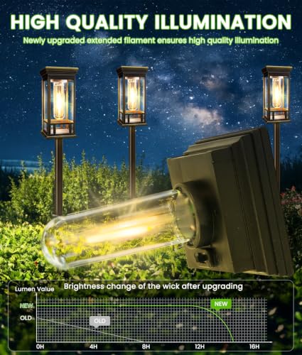 12 Pack Solar Pathway Lights Outdoor Waterproof, Bright Solar Garden Lights - color: Warm White, size: 12 Pack