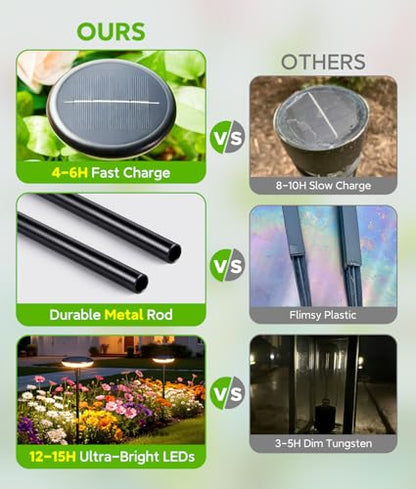 LETMY Solar Lights Outdoor Waterproof 12 Pack, Bright Solar Pathway Lights | 8 Bright LED, 3000K Warm White, 12-16H Runtime, IP65 Waterproof, Auto On/Off, Landscape Lighting for Yard, Path & Garden Lawn - size: 12 PACK