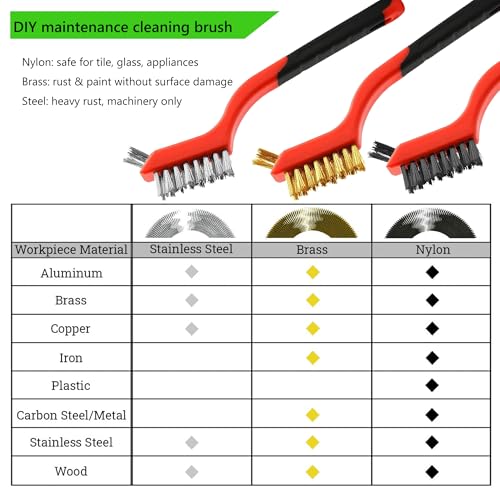 Wire Brush 9Pcs Metal Scrubber - Nylon/Brass/Stainless Steel Bristles with Curved Handle Grip for Cleaning Rust Removal, Dirt, Paint Scrubbing with Deep Cleaning – 7 Inches