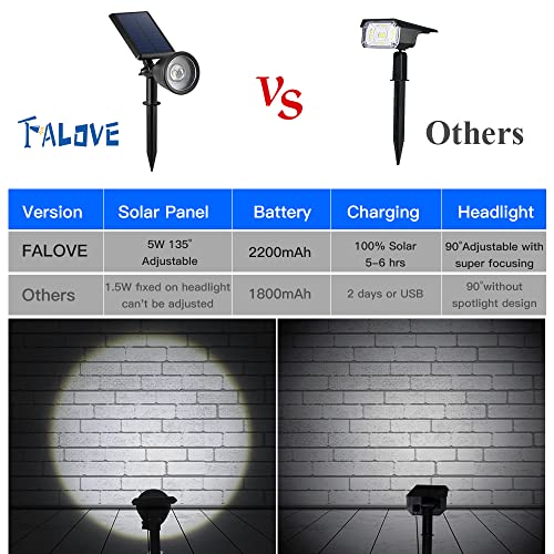 FALOVE Cool White Solar Powered Sunset Spotlight Outdoor Waterproof Accent | Landscape Uplight for Outside Trees, Flag, Sculptures, Lawn, Wall, Yard and Garden, Independently Adjustable Light & Panel