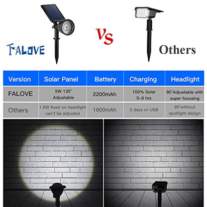 FALOVE Cool White Solar Powered Sunset Spotlight Outdoor Waterproof Accent | Landscape Uplight for Outside Trees, Flag, Sculptures, Lawn, Wall, Yard and Garden, Independently Adjustable Light & Panel