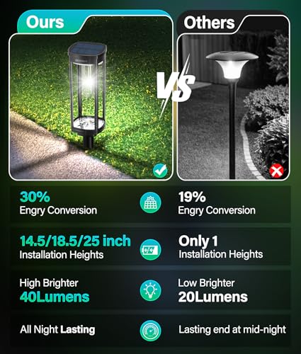 COXSENI Solar Pathway Lights Outdoor Waterproof Cool White, 8 Pack - color: Cool White, size: 8Pack