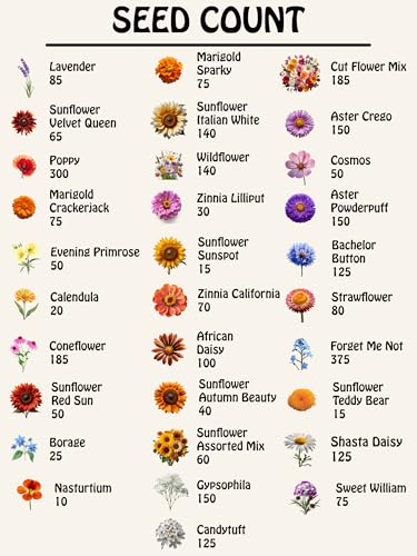 Set of 31 Premium Variety Flower Seed Packets - Heirloom Non-GMO and Proudly Sourced in The USA (31)