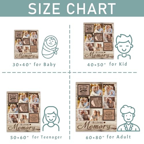 in Loving Memory Blanket Gifts, Custom Memorial Blanket with Photo for Loss of Loved One, Personalized Sympathy Throw Blankets with Picture, Memorial Gifts for Loss of Mom Dad Husband Wife