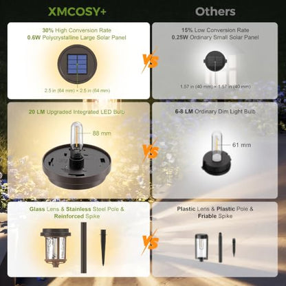 XMCOSY+ Solar Pathway Lights Outdoor, 4 Pack Garden Lights Solar Powered - color: Black & Brown, size: 4 Packs