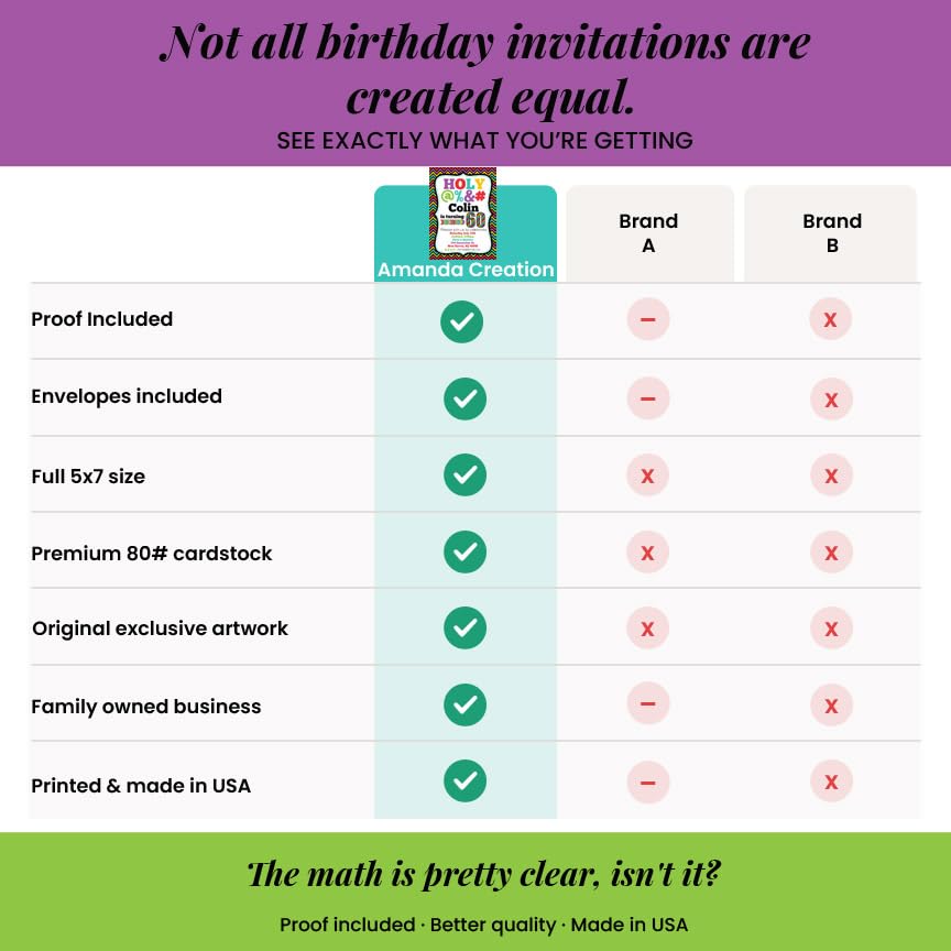 Custom Birthday Invitations 60th Birthday Invitation 30 5x7 Custom 60 Party Invitation Cards With Envelopes - Unique 60th Party Invitation Hilarious Holy &*$% Theme - style: Custom - 30 Pack