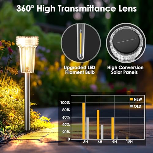 Mancra Solar Lights Outdoor Waterproof, 8 Pack Stainless Steel Tungsten Bulb Solar Pathway Lights Waterproof Garden Decor for Path Yard Lawn Walkway Driveway