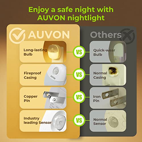 AUVON Plug-in Night Light, Motion Sensor and Dusk to Dawn Sensor, 4 Packs