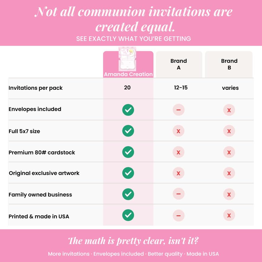 First Holy Communion Religious Party Invitations for Girls (Light Skin, Blond Hair), 20 5x7 Fill In Cards with Twenty White Envelopes by AmandaCreation - style: Light Skin, Blond Hair Girl