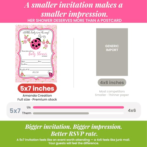 Amanda Creation Ladybug Baby Shower Invitations, 20 Fill-In 5x7 Love Bug Baby Shower Invitation Double-Sided Pink Ladybug Theme Invite Cards with White Envelopes - style: Pink Ladybug