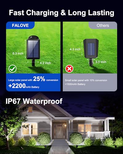 FALOVE Cool White Solar Powered Sunset Spotlight Outdoor Waterproof Accent | Landscape Uplight for Outside Trees, Flag, Sculptures, Lawn, Wall, Yard and Garden, Independently Adjustable Light & Panel
